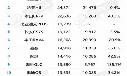 13年7月汽车销量排行榜_2013年汽车销量排行榜表