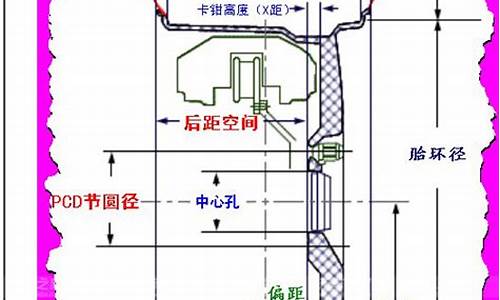 霸锐汽车轮毂数据_霸锐轮毂参数