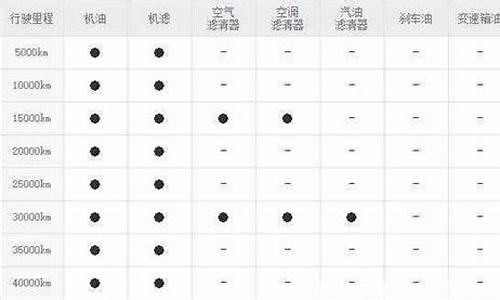 悦动汽车保养周期_悦动汽车保养周期多久