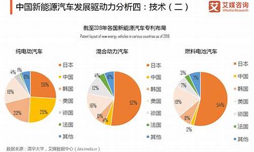 新能源汽车的发展_新能源汽车的发展前景及趋势