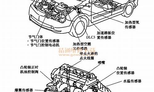 普锐斯汽车工作原理详解_普锐斯汽车工作原理详解视频