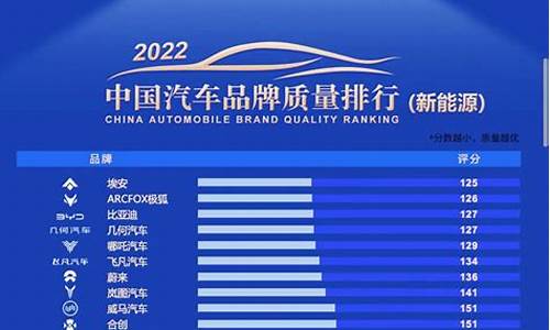 2022新能源汽车品牌广告投放分析_2022新能源汽车品牌广告投放分析报告