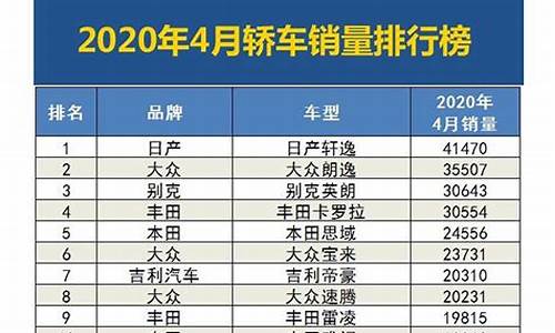 4月汽车销量排名_4月汽车销量排名公布