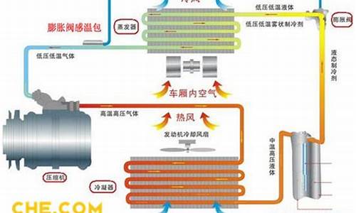 新能源汽车空调工作原理及检修事项_新能源汽车空调工作原理及检修事项有哪些