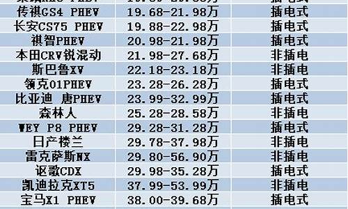 混合电动汽车价格表_混合电动汽车价格表及图片