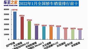 9月汽车销量排行榜完整榜单2_9月汽车销量排行榜完整榜单