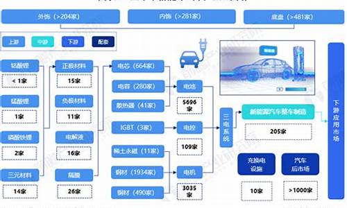 新能源汽车25条_新能源汽车25条禁令