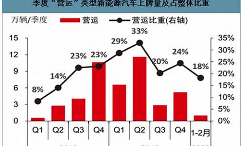 北京汽车绅宝海报_北京汽车绅宝车型