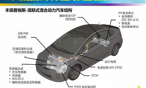 新能源汽车产品结构_新能源汽车产品结构单一的表现