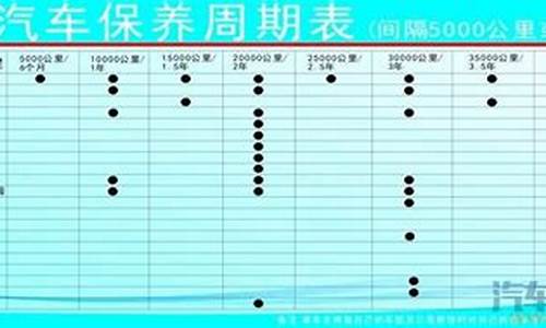 高尔夫汽车保养周期_高尔夫汽车保养周期一览表