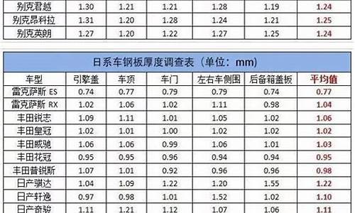 雨燕汽车钢板厚度_雨燕车架