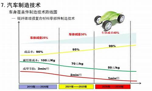 节能与新能源汽车发展规划_节能与新能源汽车发展规划2012-2020